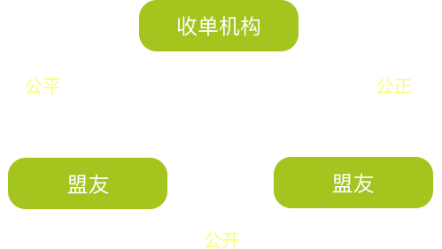 鑫联盟代理